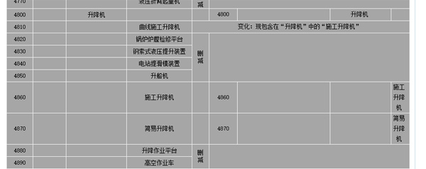 升降作業(yè)平臺 升降作業(yè)平臺